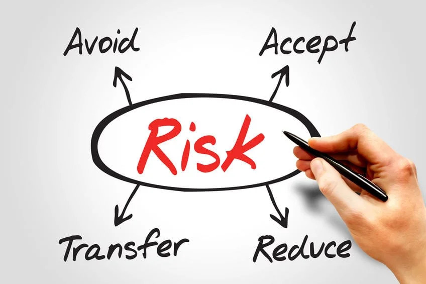 avoiding, accepting, transferring, and reducing risk