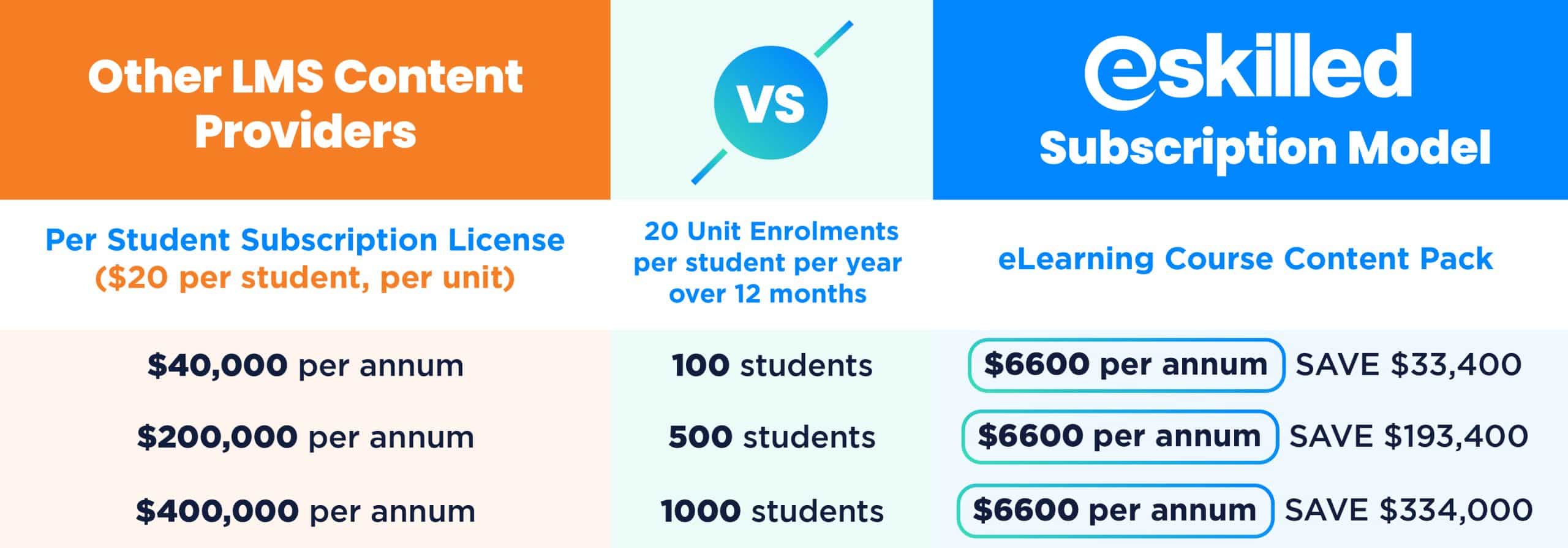 eskilled subscription vs other lms providers